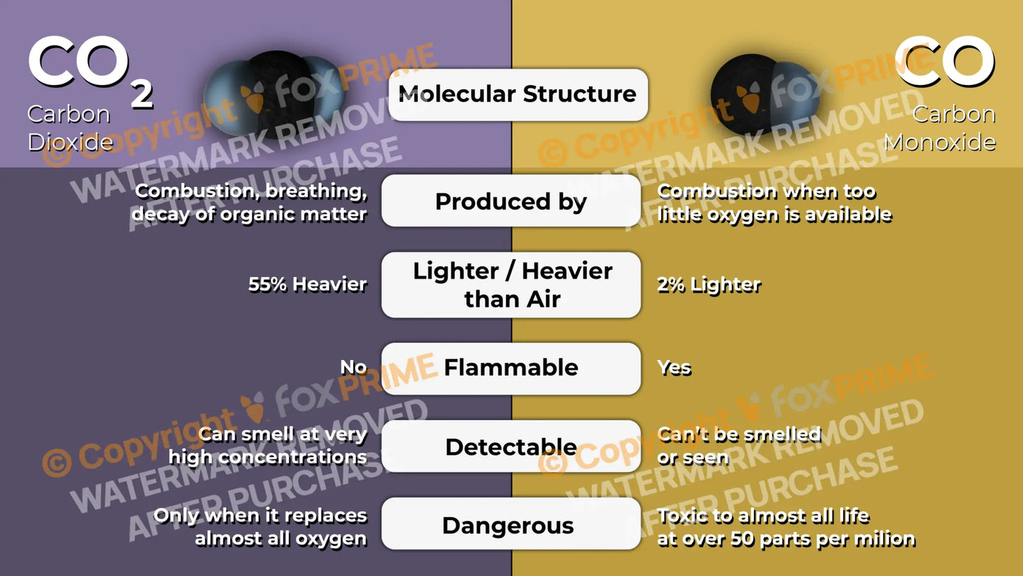 Co2 Vs Co Still Shot