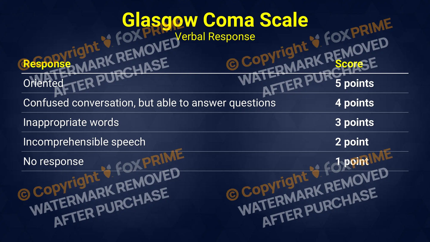 Glasgow Coma Scale (PowerPoint) Still Shot
