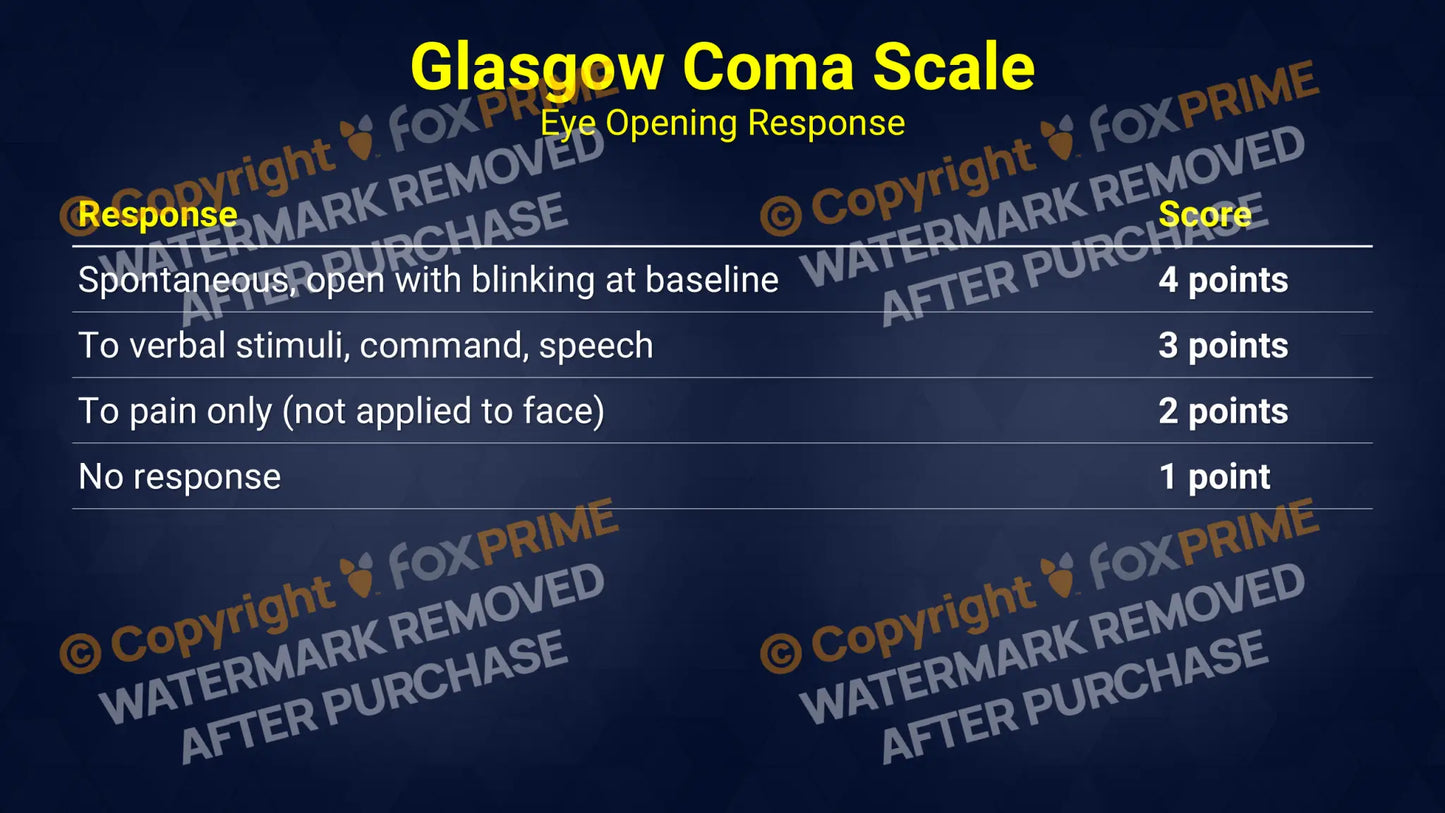 Glasgow Coma Scale (PowerPoint) Still Shot