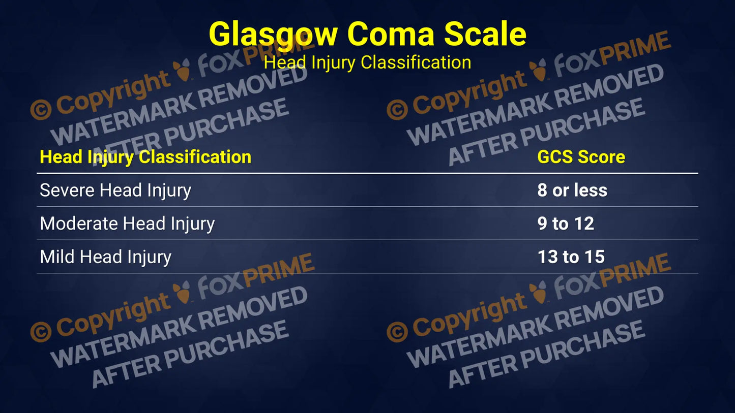 Glasgow Coma Scale (PowerPoint) Still Shot