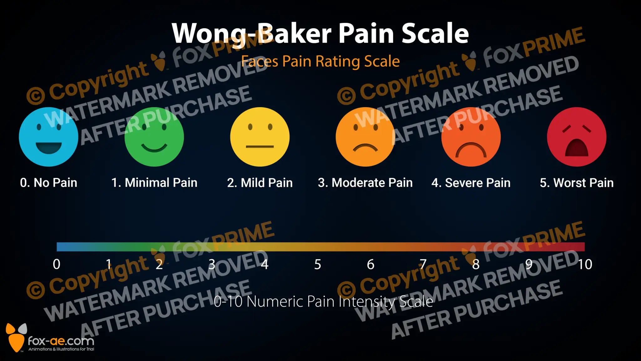 Faces Pain Scale In Color Frontiers Do Commonly Used Measures Of