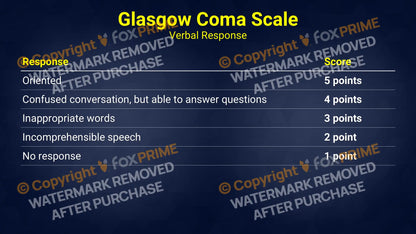 Glasgow Coma Scale (PowerPoint) Still Shot