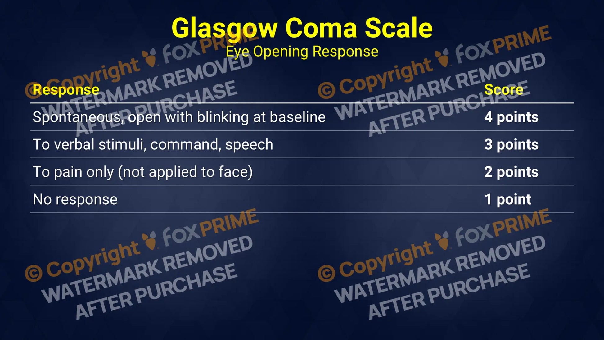 Glasgow Coma Scale (PowerPoint) Still Shot