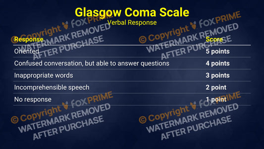 Glasgow Coma Scale (PowerPoint) Still Shot