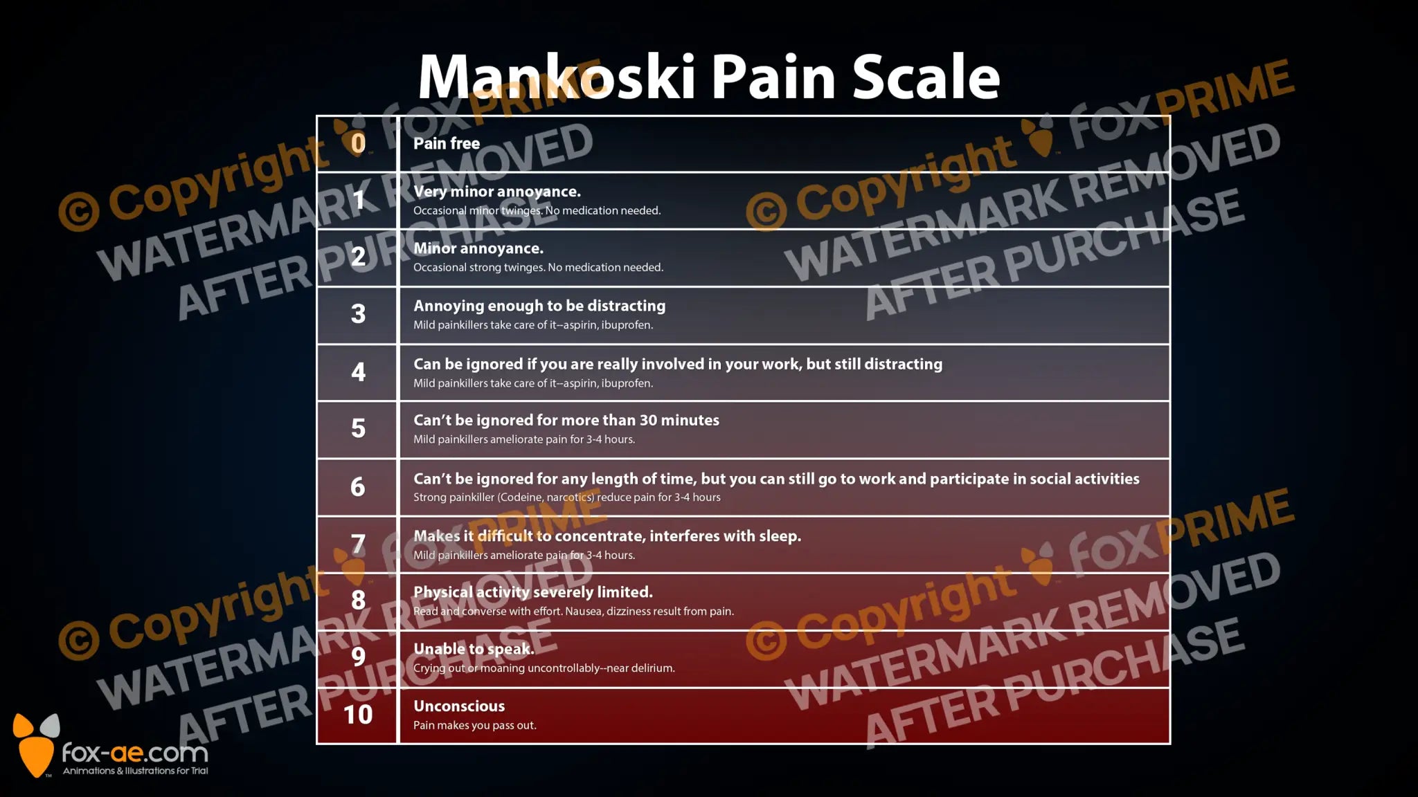 Mankoski Pain Scale FoxPrime