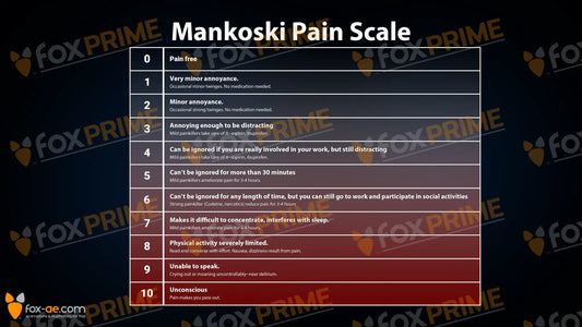 Mankoski Pain Scale Still Shot