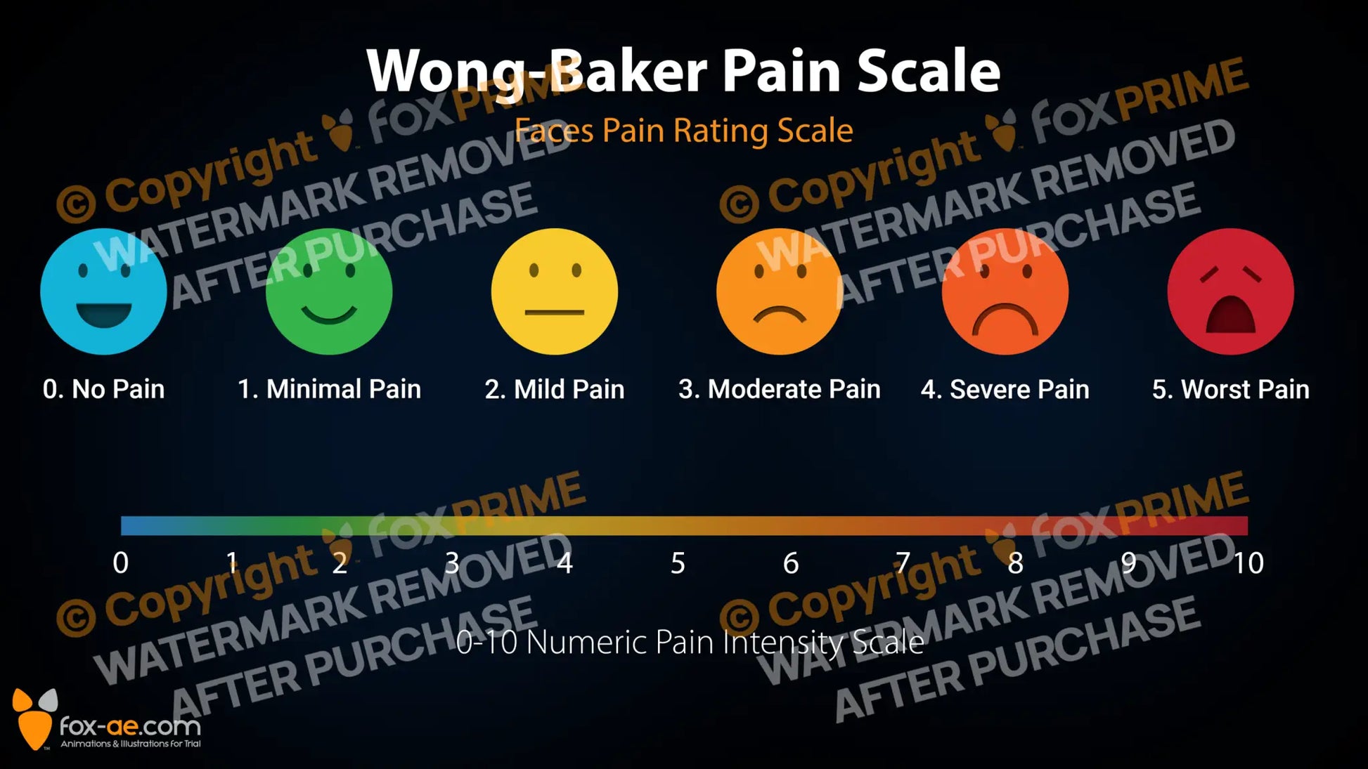 Wong-Baker Pain Scale Still Shot