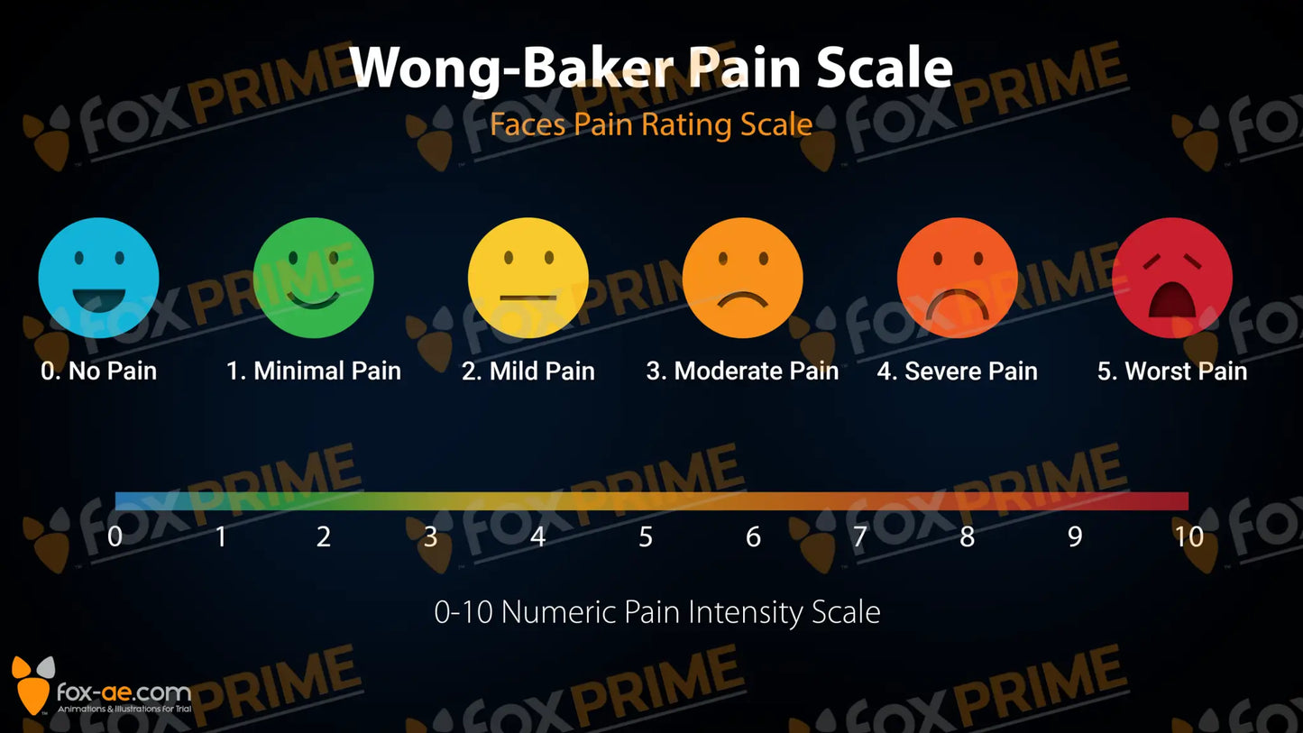 Wong-Baker Pain Scale Still Shot