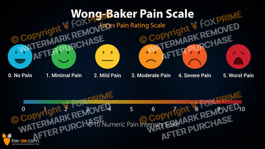 Wong-Baker Pain Scale Still Shot